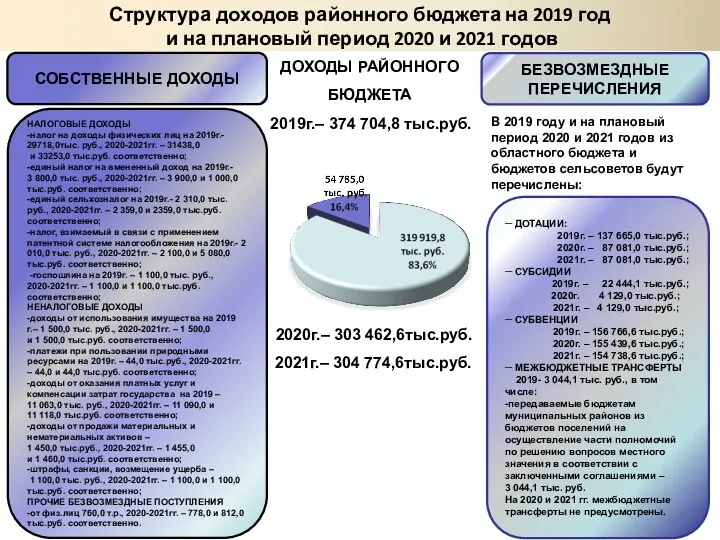 ─ ДОТАЦИИ: 2019г. – 137 665,0 тыс.руб.; 2020г. – 87