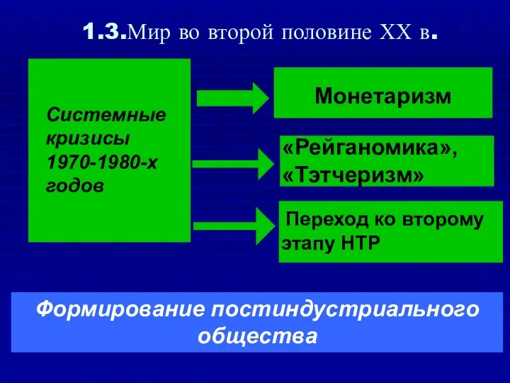 1.3.Мир во второй половине ХХ в. «Рейганомика», «Тэтчеризм» Формирование постиндустриального общества