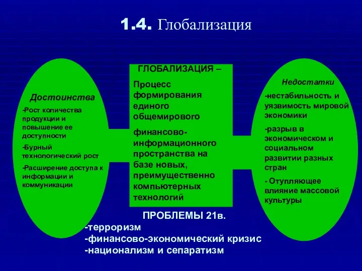 1.4. Глобализация ПРОБЛЕМЫ 21в. -терроризм -финансово-экономический кризис -национализм и сепаратизм