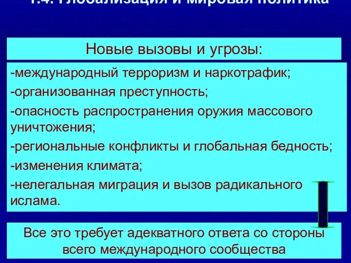 1.4. Глобализация и мировая политика Новые вызовы и угрозы: -международный