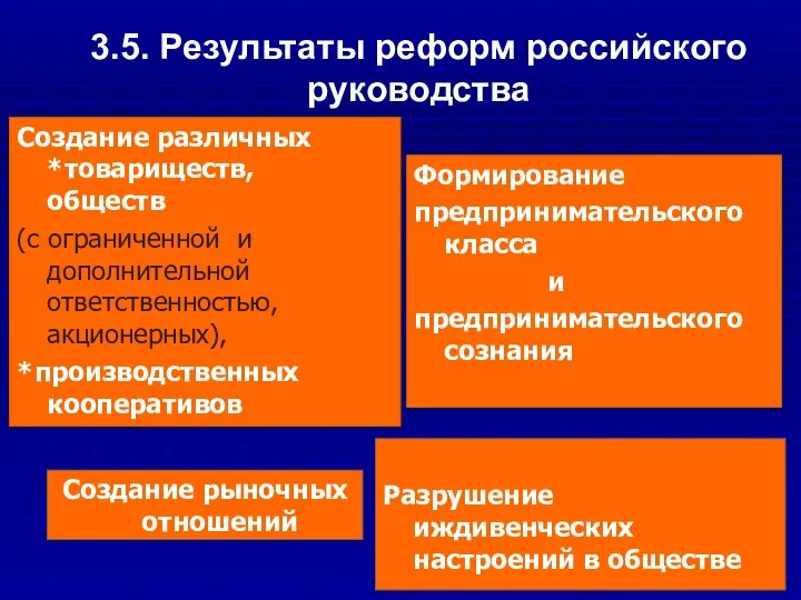 3.5. Результаты реформ российского руководства Создание различных *товариществ, обществ (с