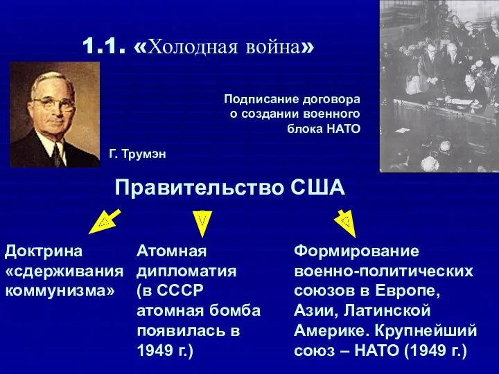 1.1. «Холодная война» Правительство США Доктрина «сдерживания коммунизма» Атомная дипломатия