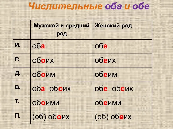 Числительные оба и обе