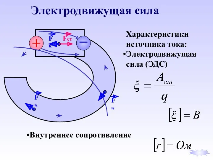 Электродвижущая сила Характеристики источника тока: Электродвижущая сила (ЭДС) Внутреннее сопротивление