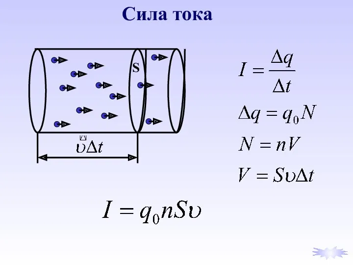 S Сила тока