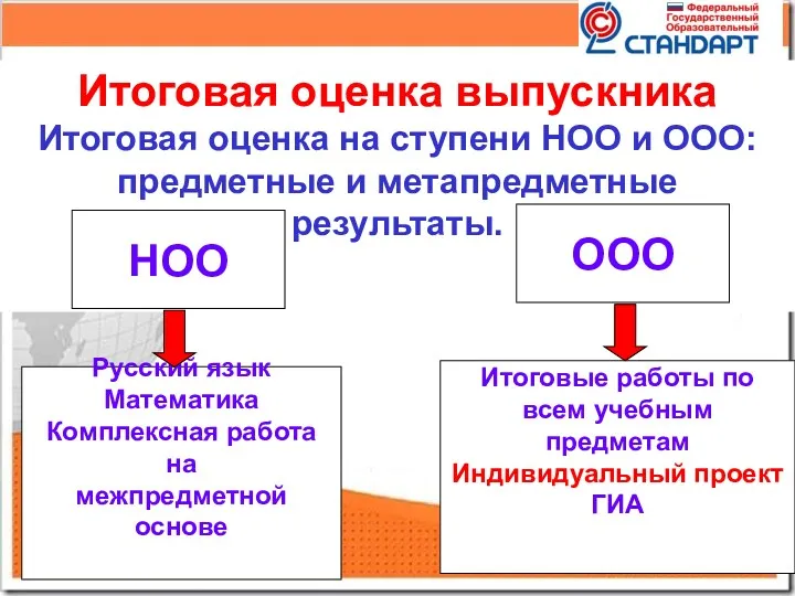 Итоговая оценка выпускника Итоговая оценка на ступени НОО и ООО: