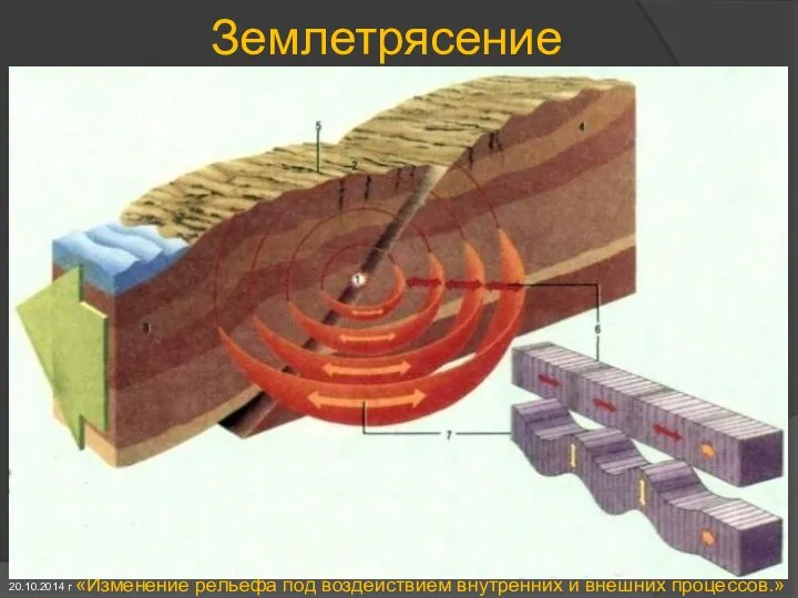 Землетрясение «Изменение рельефа под воздействием внутренних и внешних процессов.» 20.10.2014 г