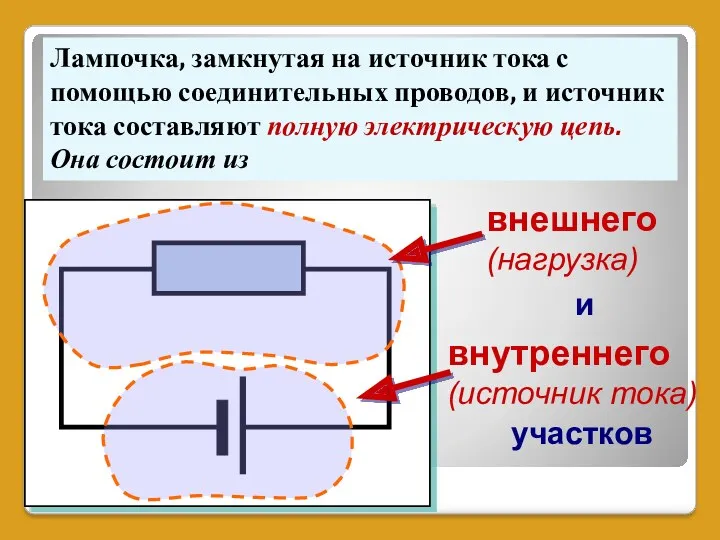 Лампочка, замкнутая на источник тока с помощью соединительных проводов, и