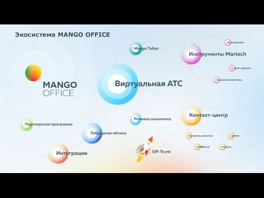 Экосистема MANGO OFFICE