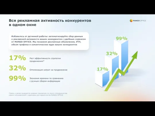 Рост эффективности стратегии продвижения* Оптимизация затрат на продвижение Экономия времени