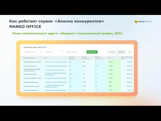 Как работает сервис «Анализ конкурентов» MANGO OFFICE Показ семантического ядра в «Яндексе» (органический трафик, SEO)