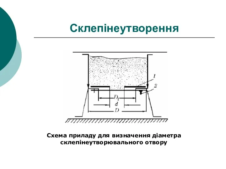 Склепінеутворення Схема приладу для визначення діаметра склепінеутворювального отвору