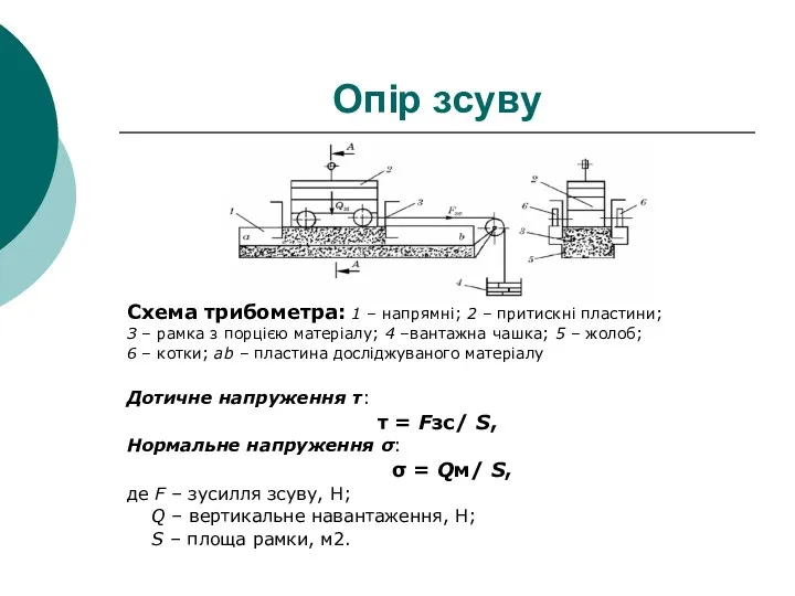 Опір зсуву Схема трибометра: 1 – напрямні; 2 – притискні