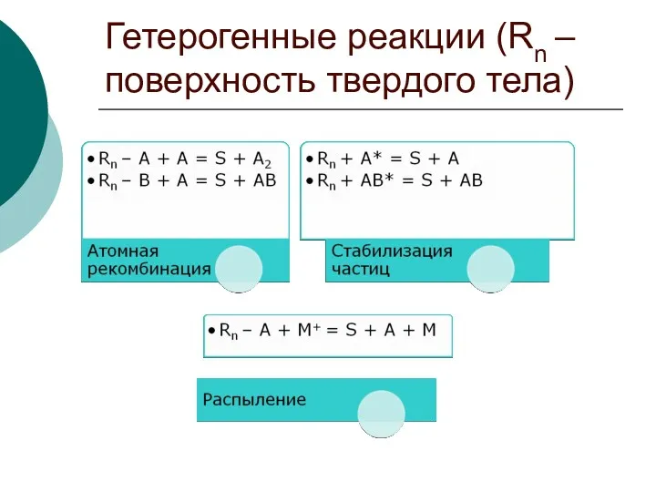 Гетерогенные реакции (Rn – поверхность твердого тела)