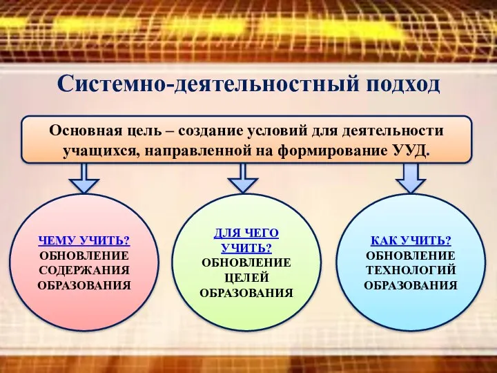 Системно-деятельностный подход