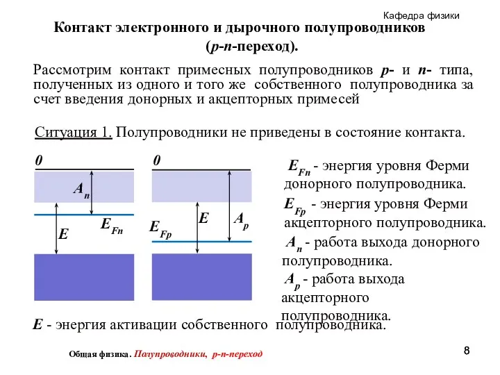 Контакт электронного и дырочного полупроводников (p-n-переход). Рассмотрим контакт примесных полупроводников