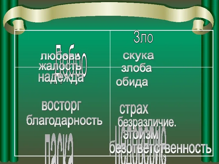 Добро Зло любовь жалость надежда скука злоба обида недоверие ласка восторг благодарность страх