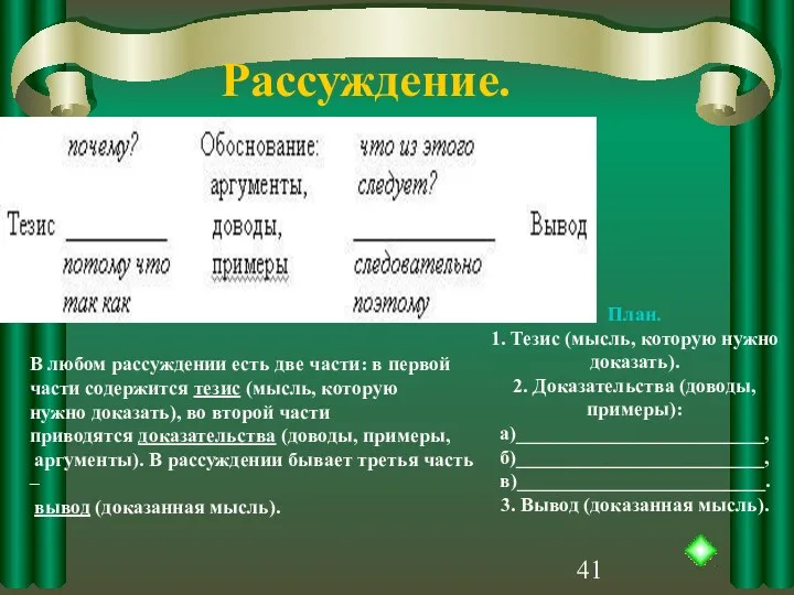 Рассуждение. В любом рассуждении есть две части: в первой части содержится тезис (мысль,