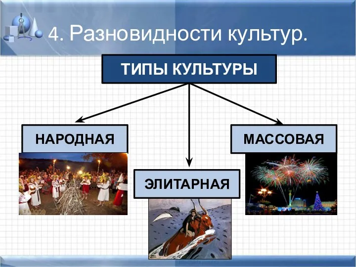 4. Разновидности культур. ТИПЫ КУЛЬТУРЫ НАРОДНАЯ МАССОВАЯ ЭЛИТАРНАЯ