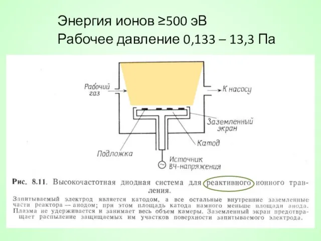 Энергия ионов ≥500 эВ Рабочее давление 0,133 – 13,3 Па