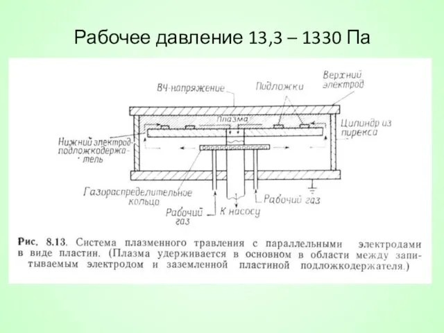 Рабочее давление 13,3 – 1330 Па