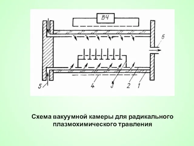 Схема вакуумной камеры для радикального плазмохимического травления