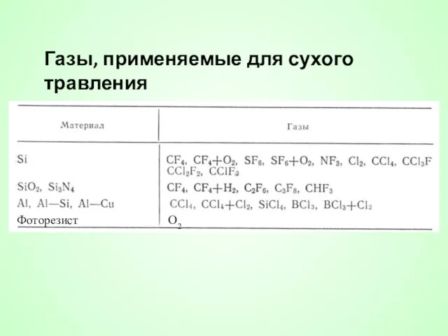 Газы, применяемые для сухого травления Фоторезист O2