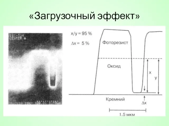 «Загрузочный эффект»