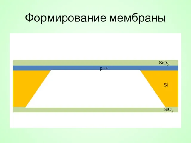 Формирование мембраны p++ SiO2 Si SiO2