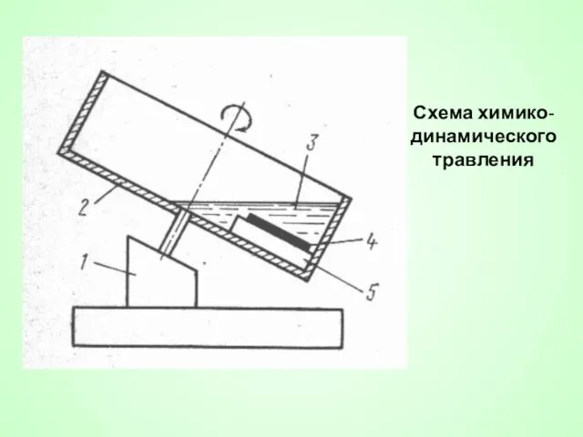 Схема химико-динамического травления