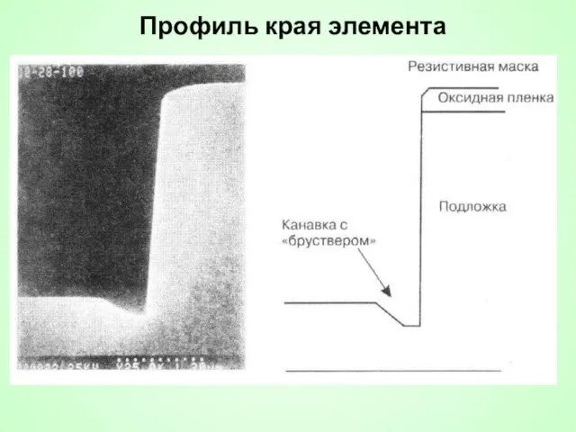 Профиль края элемента