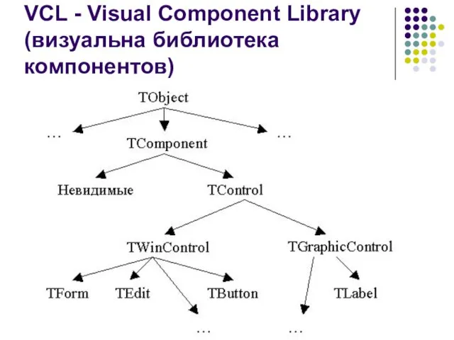 VCL - Visual Component Library (визуальна библиотека компонентов)
