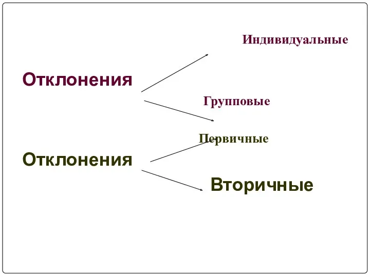 Индивидуальные Отклонения Групповые Первичные Отклонения Вторичные