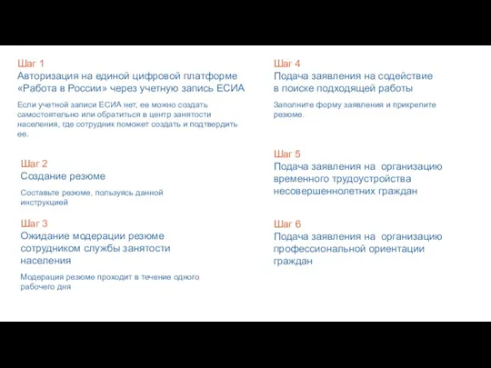 Шаг 1 Авторизация на единой цифровой платформе «Работа в России» через учетную запись