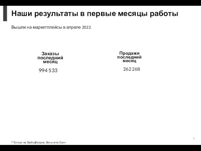 Наши результаты в первые месяцы работы Вышли на маркетплейсы в