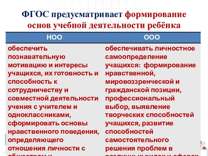 ФГОС предусматривает формирование основ учебной деятельности ребёнка