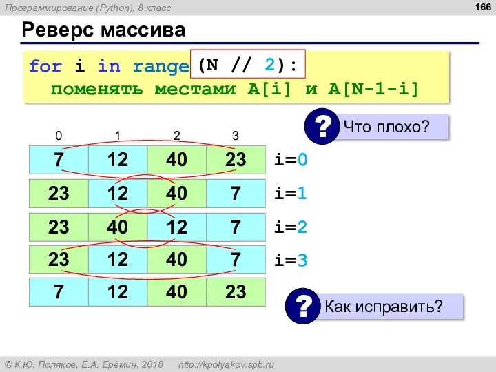 Реверс массива for i in range(N): поменять местами A[i] и A[N-1-i] i=0 i=1