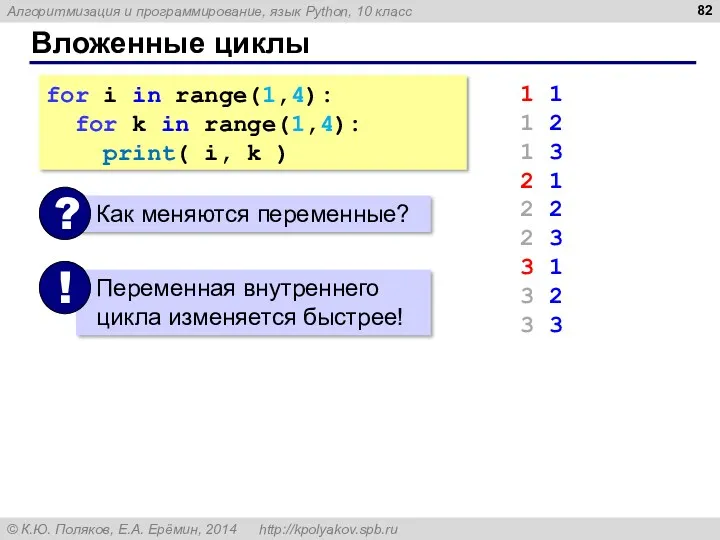 Вложенные циклы for i in range(1,4): for k in range(1,4): print( i, k