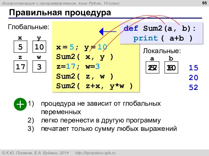 Правильная процедура x = 5; y = 10 Sum2( x, y ) z=17;