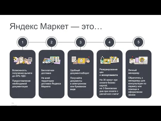 Яндекс Маркет — это… Возможность получения вычета до 20% НДС