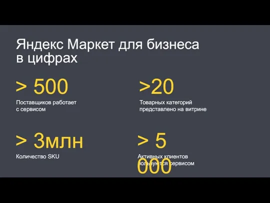 Яндекс Маркет для бизнеса в цифрах Поставщиков работает с сервисом
