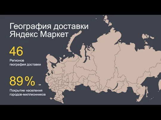 География доставки Яндекс Маркет Регионов география доставки 46 Покрытие населения городов-миллионников 89 %