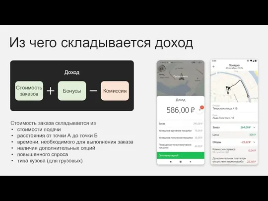 Из чего складывается доход Стоимость заказа складывается из стоимости подачи
