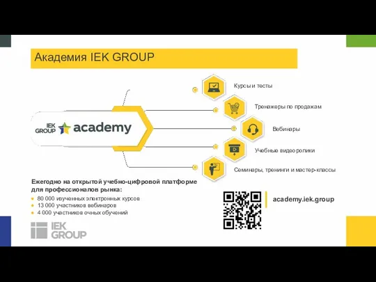 Курсы и тесты Тренажеры по продажам Вебинары Учебные видеоролики Семинары,