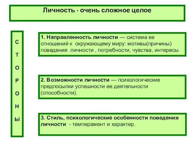 Личность - очень сложное целое 1. Направленность личности — система