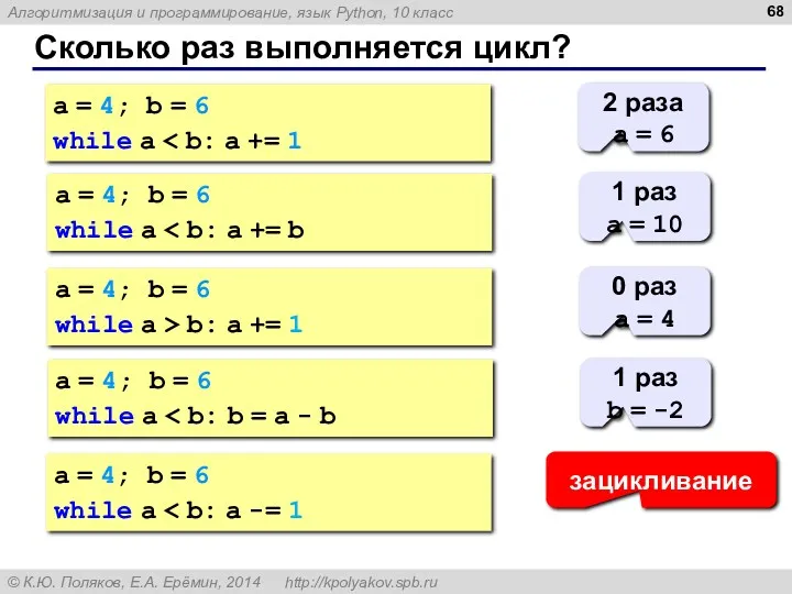 Сколько раз выполняется цикл? a = 4; b = 6