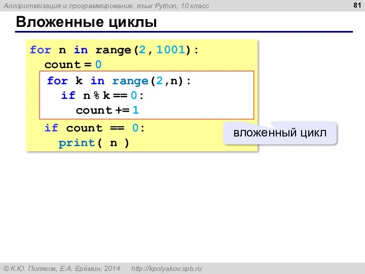 Вложенные циклы for n in range(2, 1001): count = 0