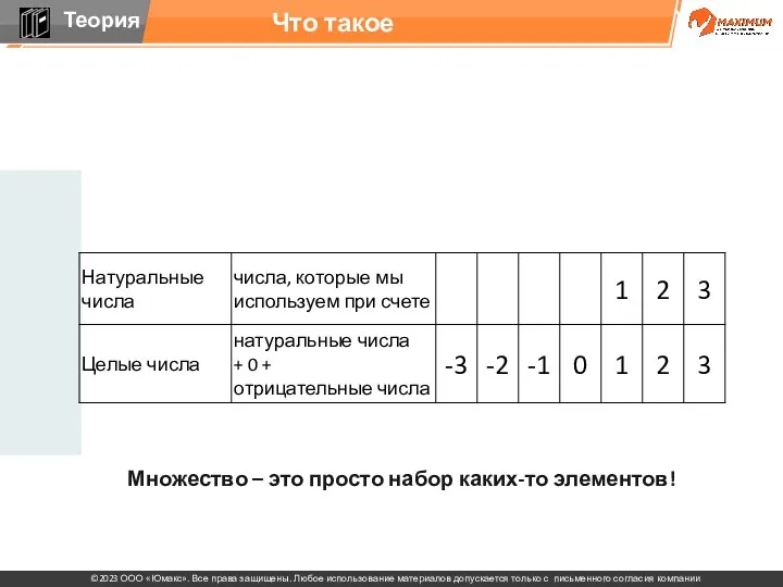 Что такое множество Множество – это просто набор каких-то элементов!