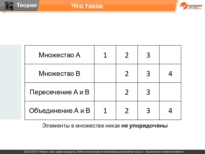 Что такое множество Элементы в множестве никак не упорядочены