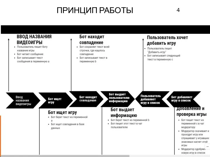 ПРИНЦИП РАБОТЫ 4